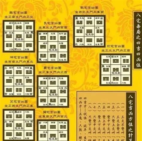 巽宅|陽宅風水學 坐東南向西北 「巽」宅秘密要知道 – 阿丸。